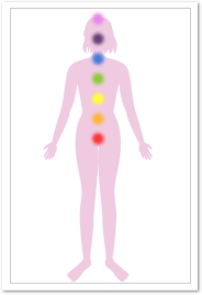 スピリチュアル瞑想・呼吸法講座・チャクラの位置